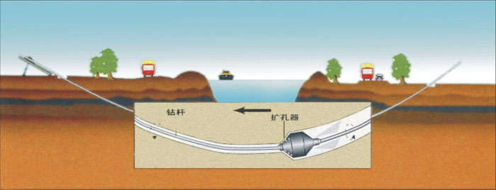 向阳街道非开挖